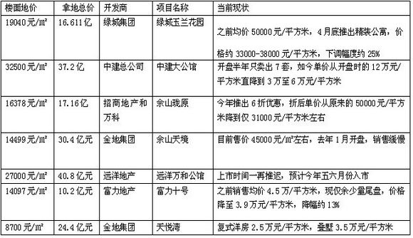 2010-2012年重庆商品房成交情况